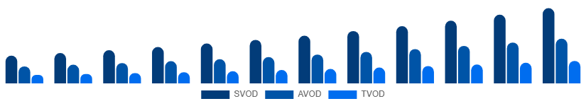 Japan Video Streaming Market Service Type 2025-2033