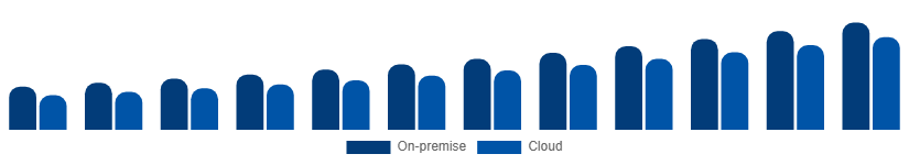 Japan Video Surveillance Market Deployment 2025-2033