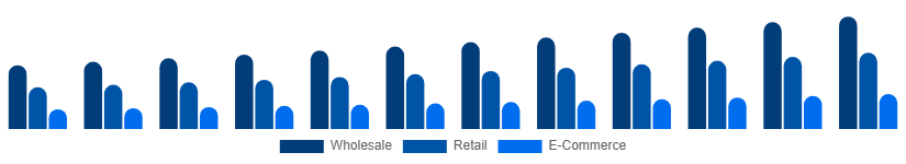 Japan Vinyl Flooring Market Distribution 2025-2033