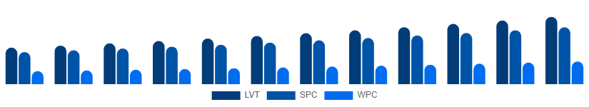 Japan Vinyl Flooring Market Product Type 2025-2033