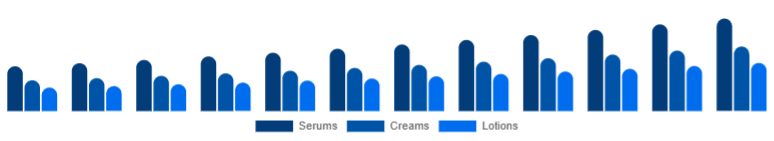 Japan Vitamin C Serum Market Product Type 2025-2033