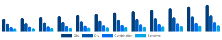 Japan Vitamin C Serum Market Skin Type 2025-2033