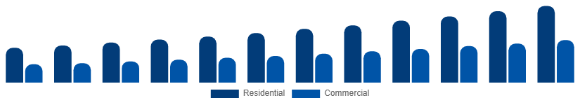 Japan Wall Art Market End User 2025-2033