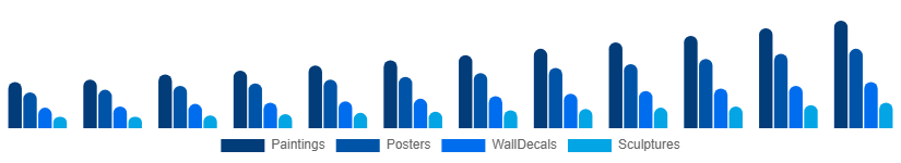 Japan Wall Art Market Product Type 2025-2033