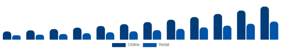 Japan Wearable Camera Market Distribution 2025-2033
