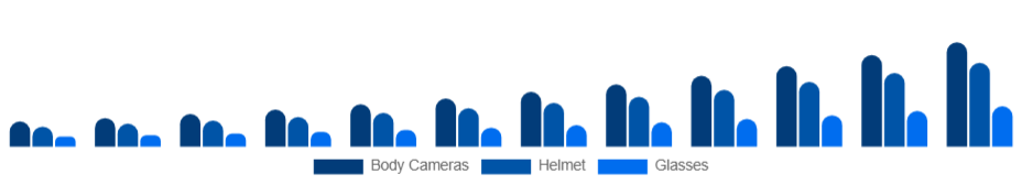 Japan Wearable Camera Market Product Type 2025-2033
