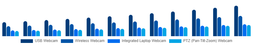 Japan Webcam Market Type 2025-2033