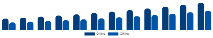 Japan Wellness Retreat Market Booking Channel 2025-2033