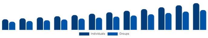Japan Wellness Retreat Market End User 2025-2033