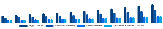 Japan Wellness Retreat Market Type 2025-2033