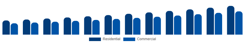 Japan Wet and Dry Vacuum Cleaners Market By Application 2025-2033