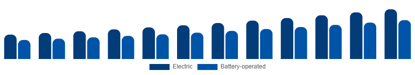 Japan Wet and Dry Vacuum Cleaners Market By Power Source 2025-2033