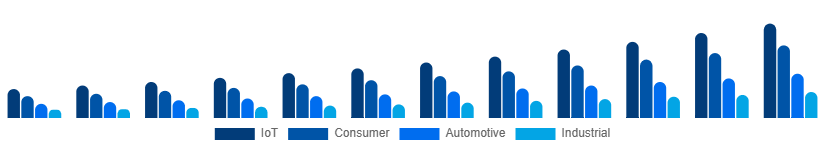 Japan WiFi Module Market Application 2025-2033