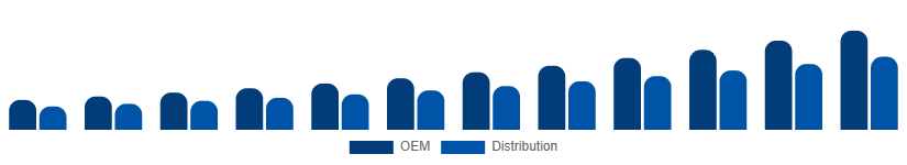Japan WiFi Module Market Channel 2025-2033