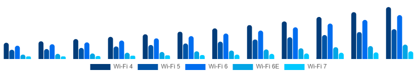 Japan WiFi Module Market Standard 2025-2033