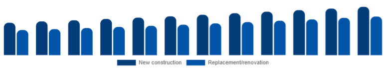 Japan Window & Door Frame Market Construction type 2025-2033