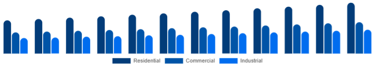 Japan Window & Door Frame Market End-use 2025-2033