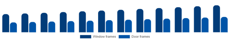 Japan Window & Door Frame Market Product 2025-2033
