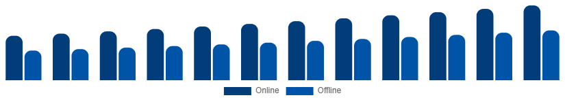 Japan Winter Sports Equipment Market Distribution Channel 2025-2033
