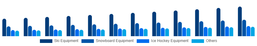 Japan Winter Sports Equipment Market Product 2025-2033