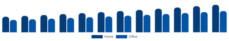 Japan Wireless Bluetooth Printer Market Application 2025-2033