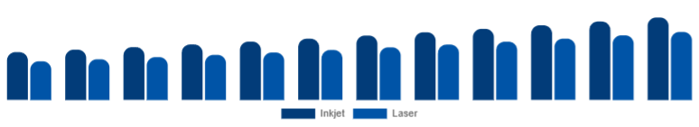 Japan Wireless Bluetooth Printer Market Type 2025-2033