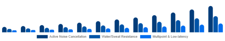 Japan Wireless Earbuds Market Feature Set 2025-2033