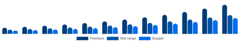 Japan Wireless Earbuds Market Price Tier 2025-2033