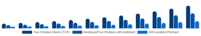Japan Wireless Earbuds Market Product Type 2025-2033