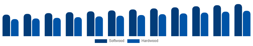 Japan Wood And Timber Products Market Grade 2025-2033