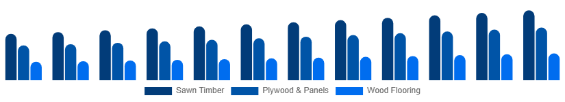 Japan Wood And Timber Products Market Product Type 2025-2033