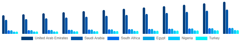 Middle East And Africa Jigsaw Puzzle Market Country 2025-2033