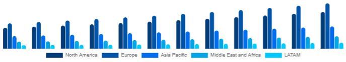 Global K-12 Furniture Market Region 2025-2033
