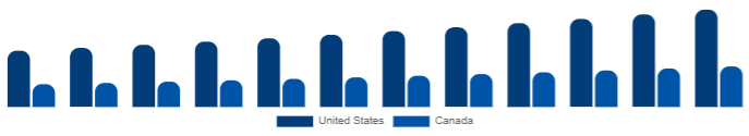 North America K-12 Furniture Market Country 2025-2033