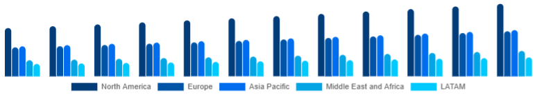 Global Karaoke System Market Region 2025-2033