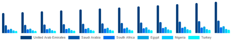 Middle East And Africa Karaoke System Market Country 2025-2033