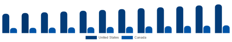 North America Karaoke System Market Country 2025-2033