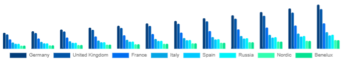 Europe Keyboard Synthesizers Market Country 2025-2033