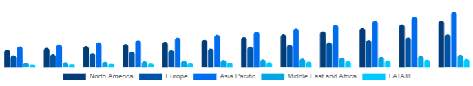 Global Keyboard Synthesizers Market Region 2025-2033