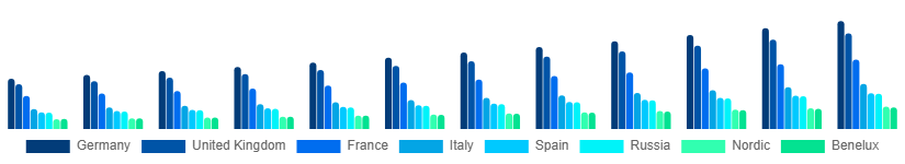 Europe Kids Toys Market Country 2025-2033