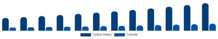 North America Kids Toys Market Country 2025-2033