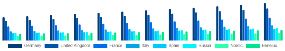 Europe Kitchenware Market Country 2025-2033