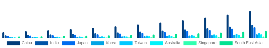 Asia Pacific Knowledge Process Outsourcing Market Country 2025-2033