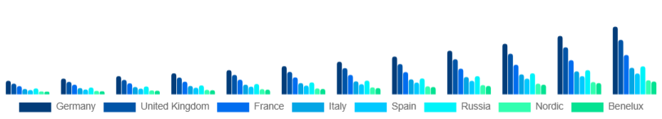 Europe Knowledge Process Outsourcing Market Country 2025-2033