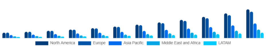 Global Knowledge Process Outsourcing Market Region 2025-2033