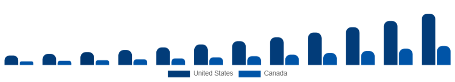 North America Knowledge Process Outsourcing Market Country 2025-2033
