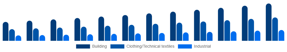 Korea Active Insulation Market Application 2025-2033