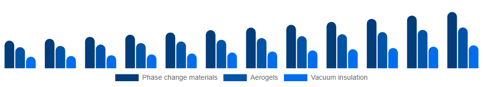 Korea Active Insulation Market Product 2025-2033