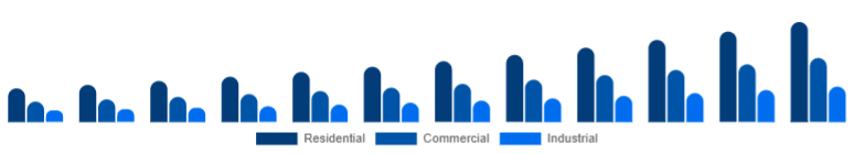 Korea Air Quality Monitoring System Market End-use 2025-2033
