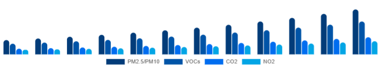 Korea Air Quality Monitoring System Market Pollutant 2025-2033